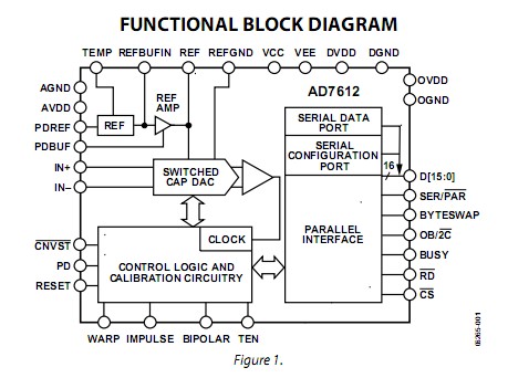 AD7655ASTZ functional block diagram