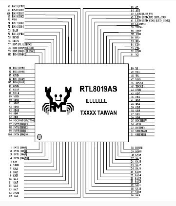 RTL8019AS_ pin configuration