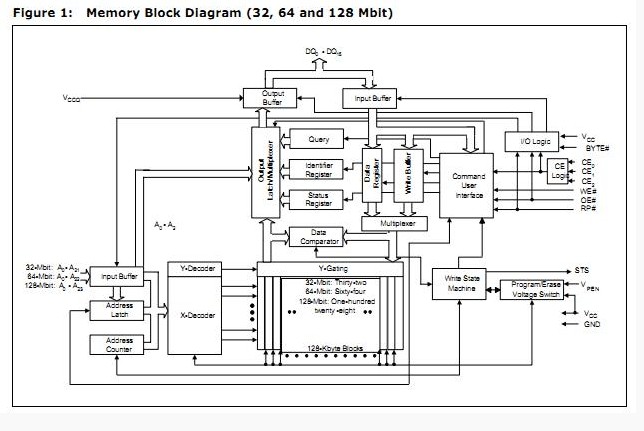 JS28F640J3D75 block diagram