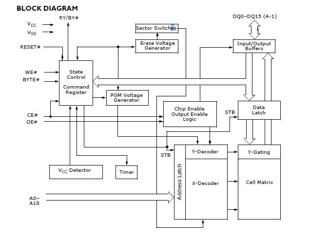 AM29LV800BB-70EF BLOCK DIAGRAM