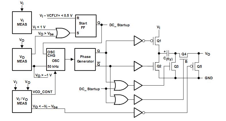 TPS60400 block diagram