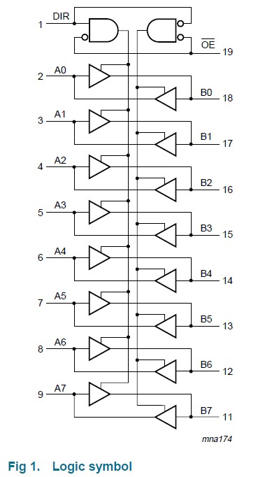 74HC245D Logic symbol