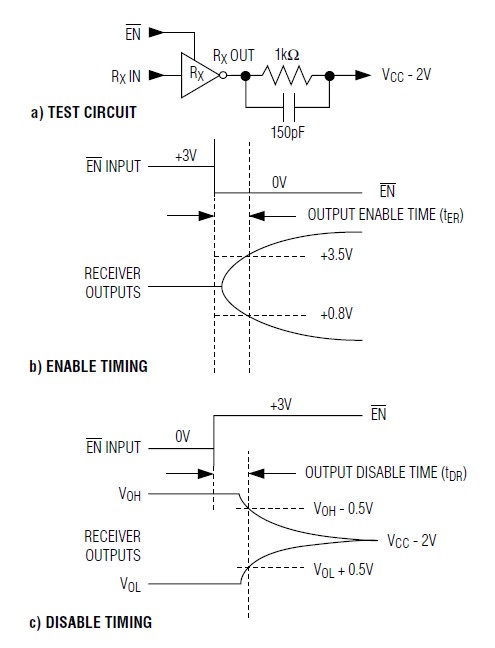 MAX232CPE block diagram