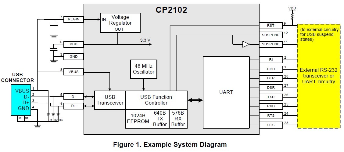 cp210x usb to uart bridge driver v6.7