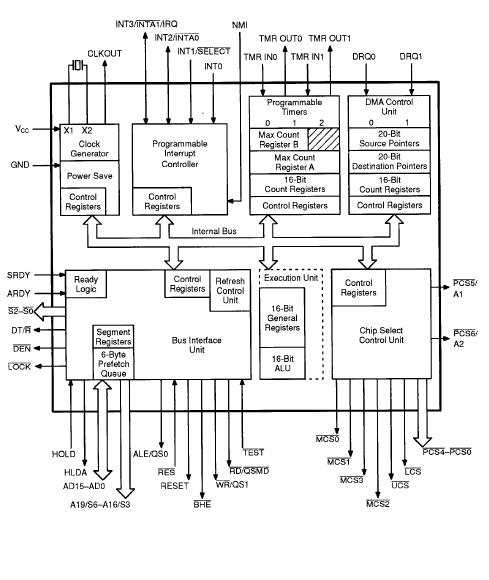 N80c186-20 Original Supply, Us $ 1.2-3.2 , [amd] Advanced Micro Devices 