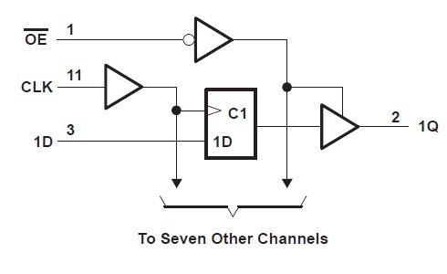 SN74ALS374AN logic diagram (positive logic)