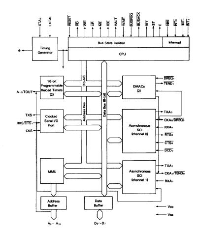 HD64180RP10 block diagram