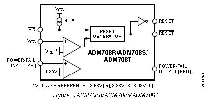 ADM708SARZ-REEL block diagram