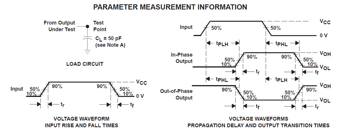 sn74hc14n parameter measurement information