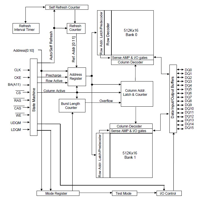 functional block diagram