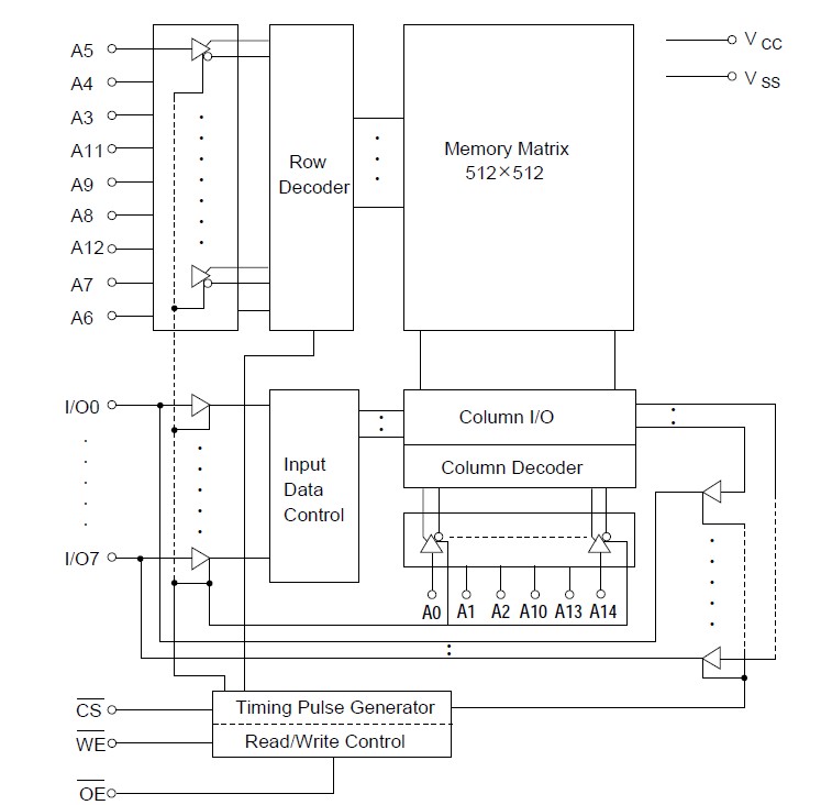 HM62256LFP-8T Block Diagram