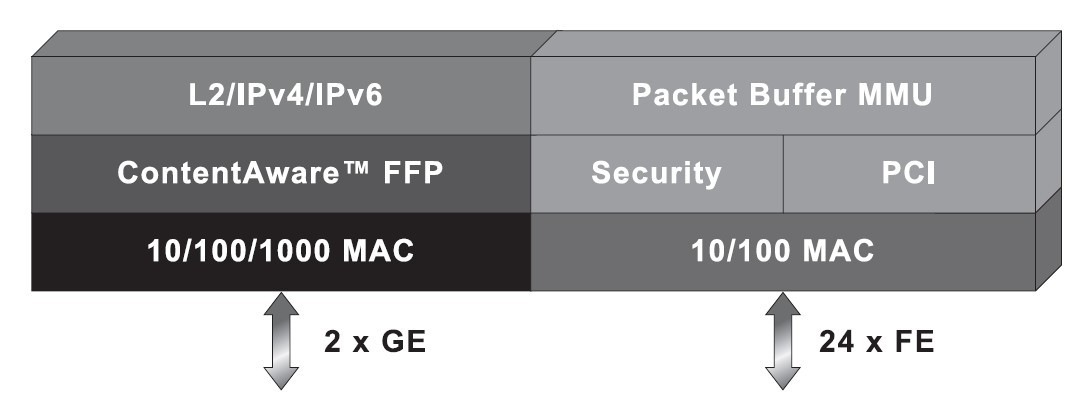 Switch+port+security+pdf