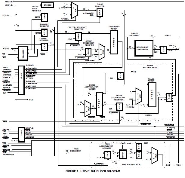 HSP45116AVC-52 block diagram