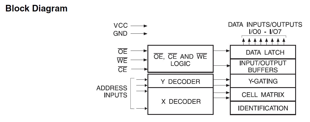 AT28BV256-20TU/SL383 block diagram