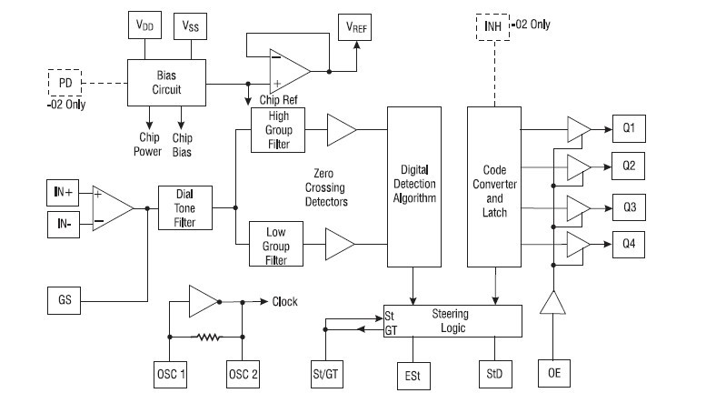 M-8870-01SM block diagram