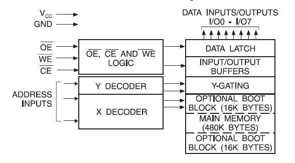 AT29C040A-12PI block diagram