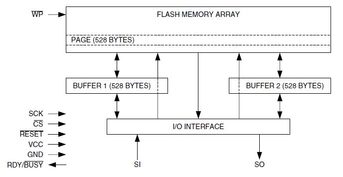 AT45DB161B-RC block diagram