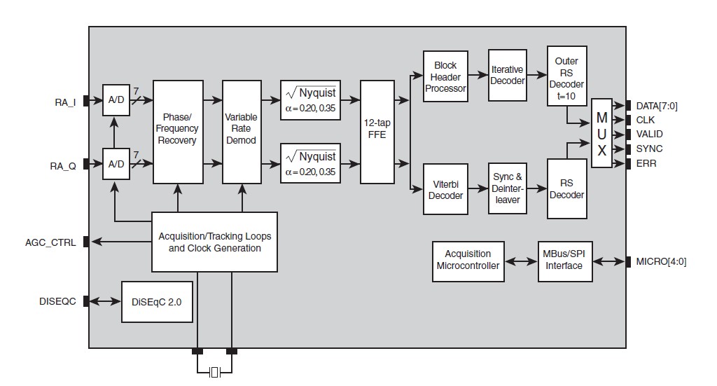 BCM4500KQM block diagram