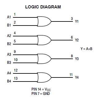 74HC32A logic diagram