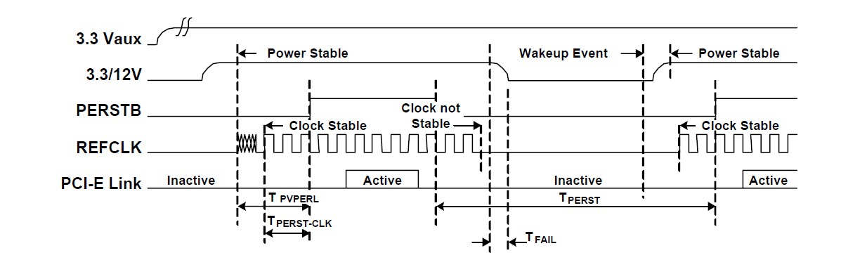 RTL8101E auxiliary signal timing