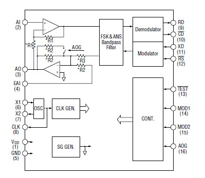 M7512B block diagram