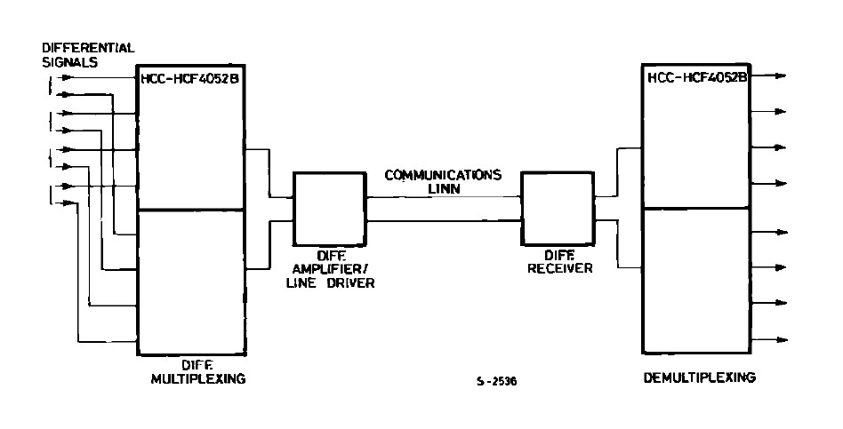 HCF4053BE typical applications