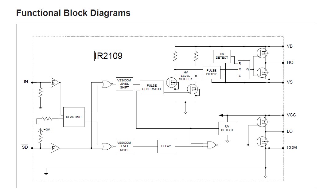 IR2109 Functional Block Diagrams