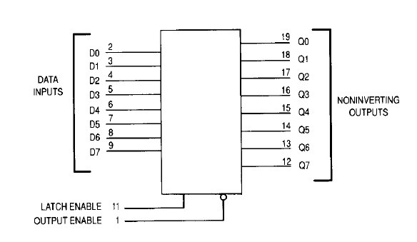 HC573 pin connection