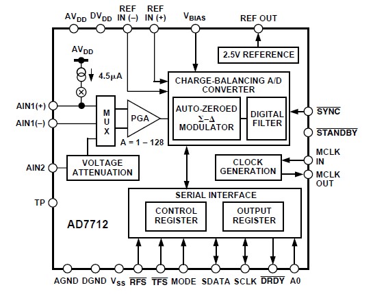 AD7712AR pin connection