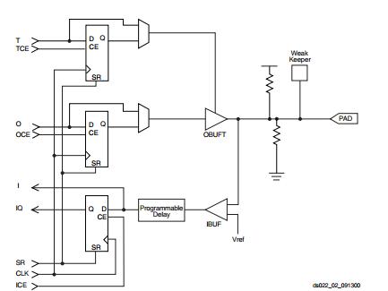 XCV504PQ240C block diagram