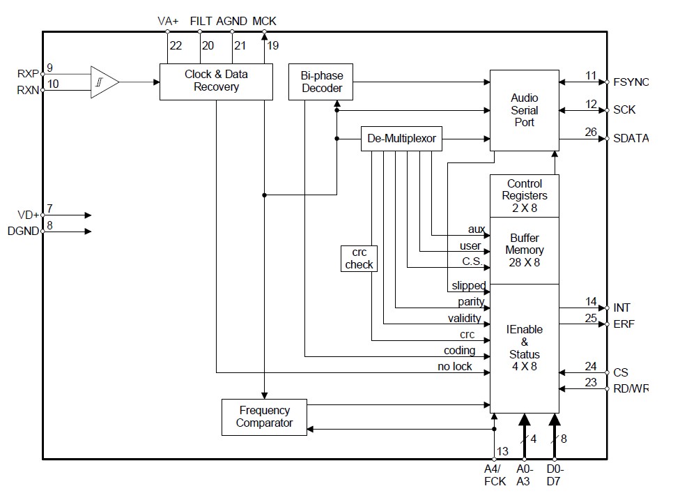 CS8413CS circuit diagram