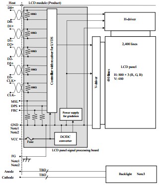 NL8048BC19-02 block diagram