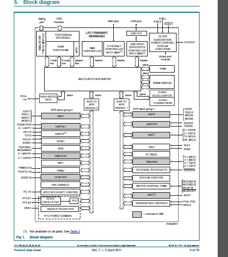  LPC1768FBD100 block diagram