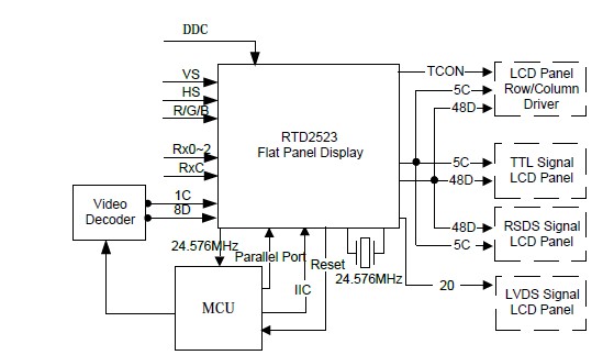 RTD2523 block diagram