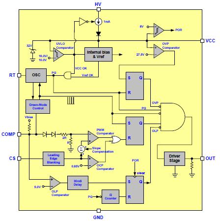 LD7575BGS block diagram