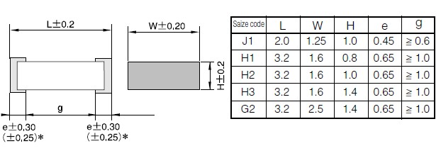 ECPU1C104MA5 dimension