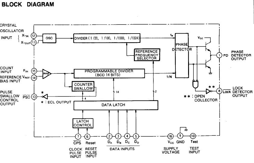 M54929P blcok diagram