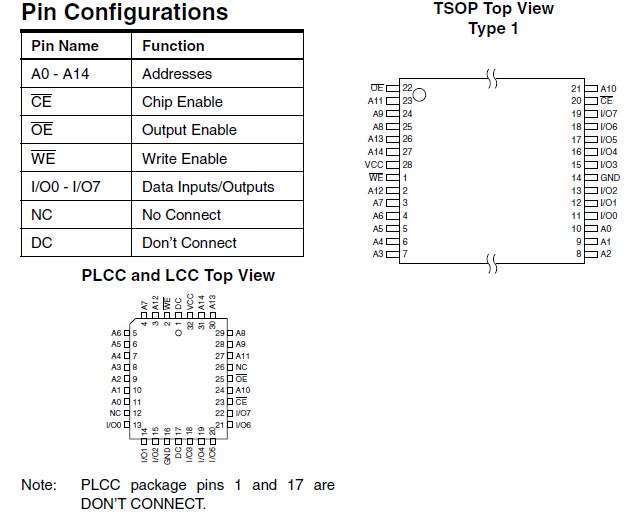 AT29C25612PC pin connection