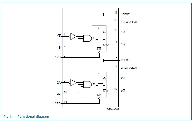 74HC123 block diagram