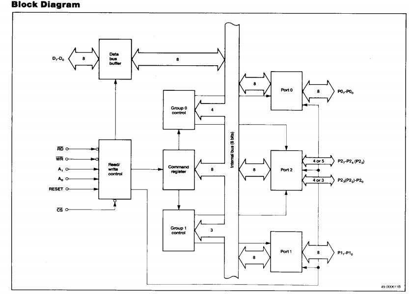 D71055C block diagram