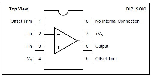 OPA604AP block diagram