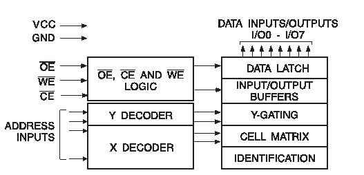 AT28C16-15PI Block Diagram