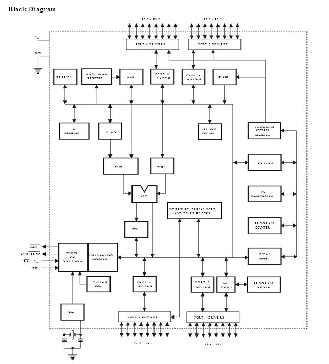 AT89S8252-24PI Block Diagram