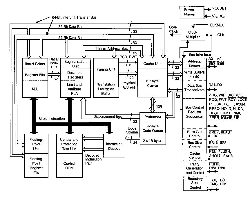 A80486DX4100 block diagram