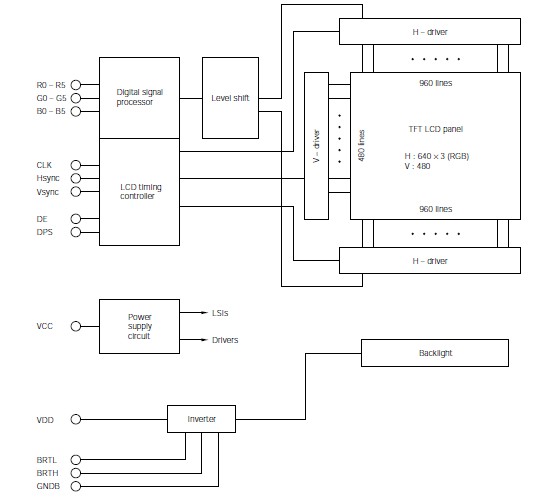 NL6448AC20-06 pin connection