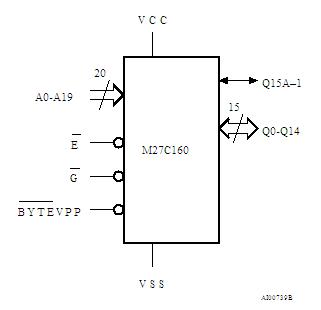 M27C160-100F1 Logic Diagram