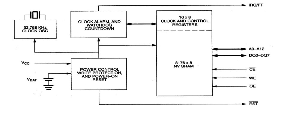 DS9034PCX block diagram