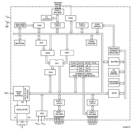 S87C752-2N28 block diagram