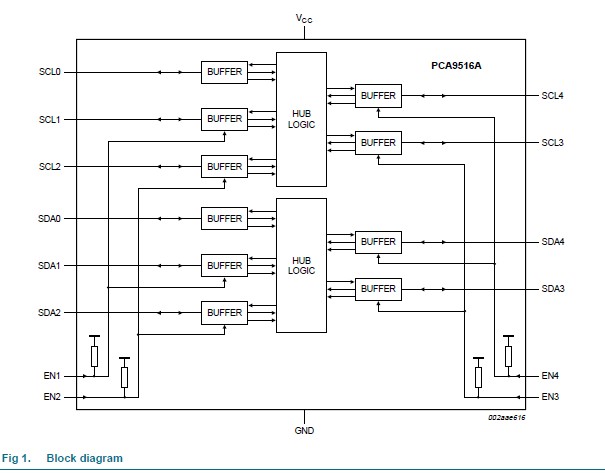  PCA9516APW block diagram