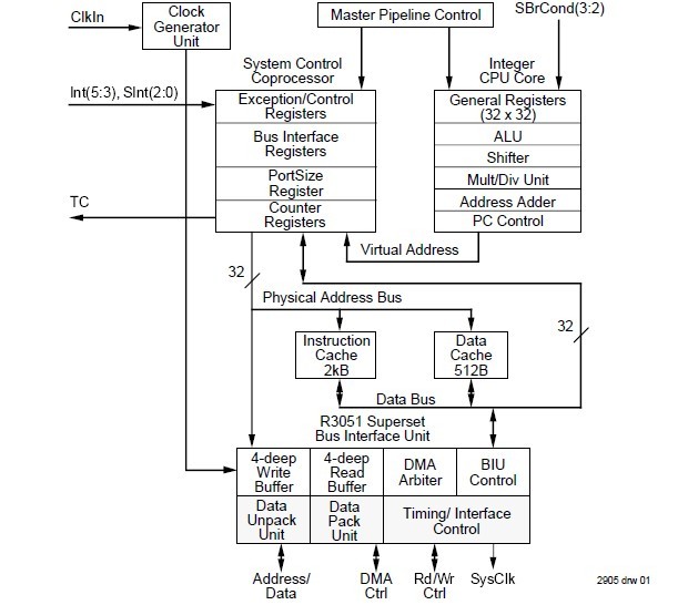 IDT79R3041-20J block diagram